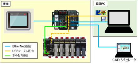 ジェイテクト　シミュレーション機能の搭載　bmt　ベアリング＆モーション・テック