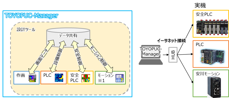 ジェイテクト　設計ツールの一体化　bmt　ベアリング＆モーション・テック