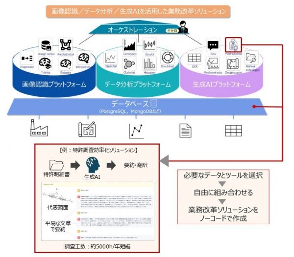 ジェイテクト AIエージェント構想 第1フェーズ: AI活用プラットフォームの構築 bmt ベアリング&モーション・テック