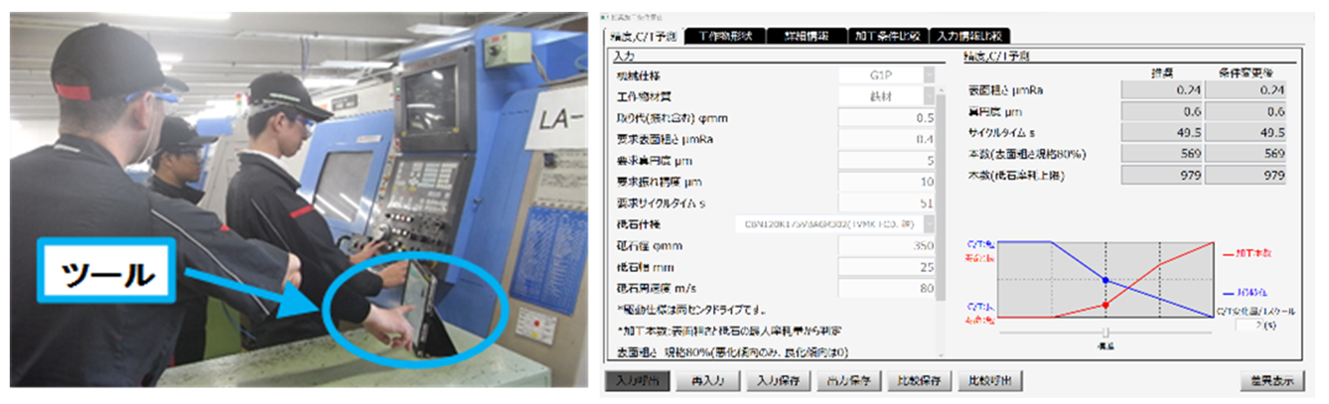 ジェイテクト　精密工学会技術奨励賞を受賞　左：新人教育での活用のようす、右：本開発を用いた加工支援ツール　bmt ベアリング＆モーション・テック