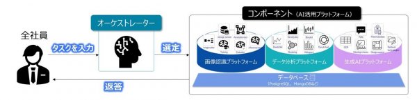 ジェイテクト AIエージェント構想 第2フェーズ:AIエージェントの実装 bmt ベアリング&モーション・テック