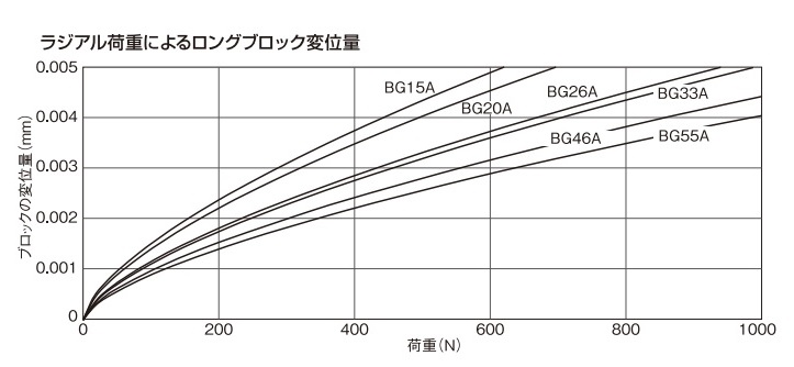 ロングブロック変位量