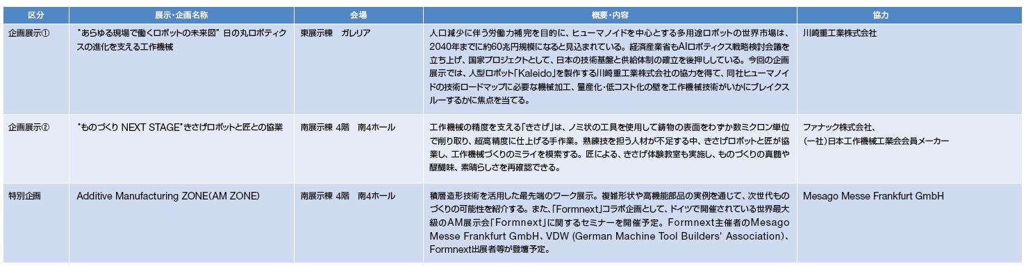 JIMTOF2026の見どころ紹介　JIMTOF2026主催者企画展示／特別企画　bmt　ベアリング＆モーション・テック