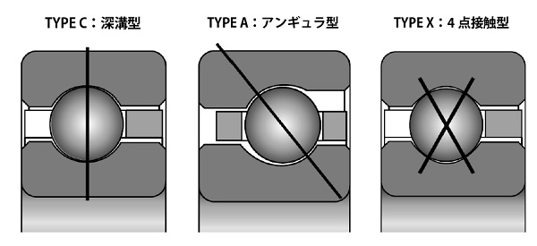木村洋行　ケイドン　図1　内径が大きくなっても断面サイズが一定のケイドン超薄型ボールベアリング　bmt　ベアリング＆モーション・テック