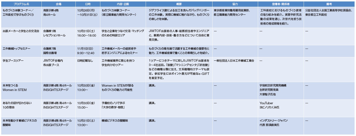JIMTOF2026の見どころ紹介　JIMTOF2026学生応援プログラム　bmt　ベアリング＆モーション・テック