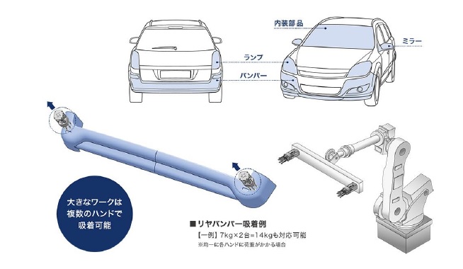 THK　次世代マルチ吸着ハンド　装置構成のシンプル化
