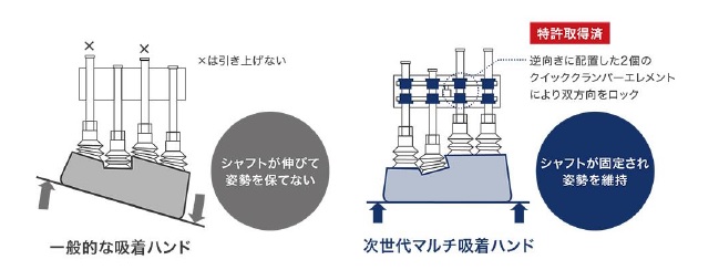 THK　次世代マルチ吸着ハンド　複雑形状にフィット　bmt　ベアリング＆モーション・テック