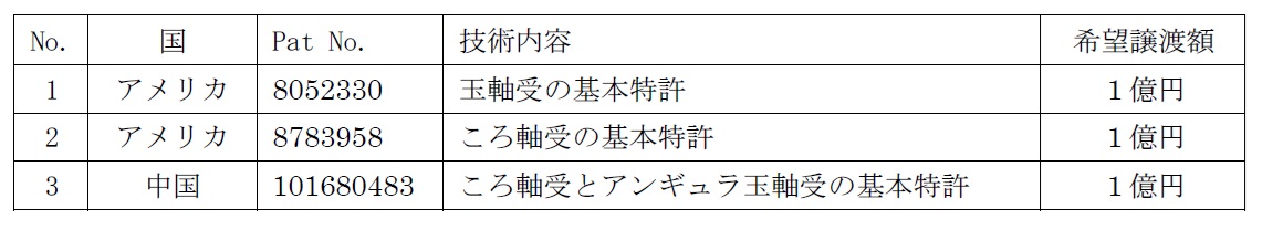 空スペース　ADB特許権の米中への譲渡概要　bmt　ベアリング＆モーション・テック