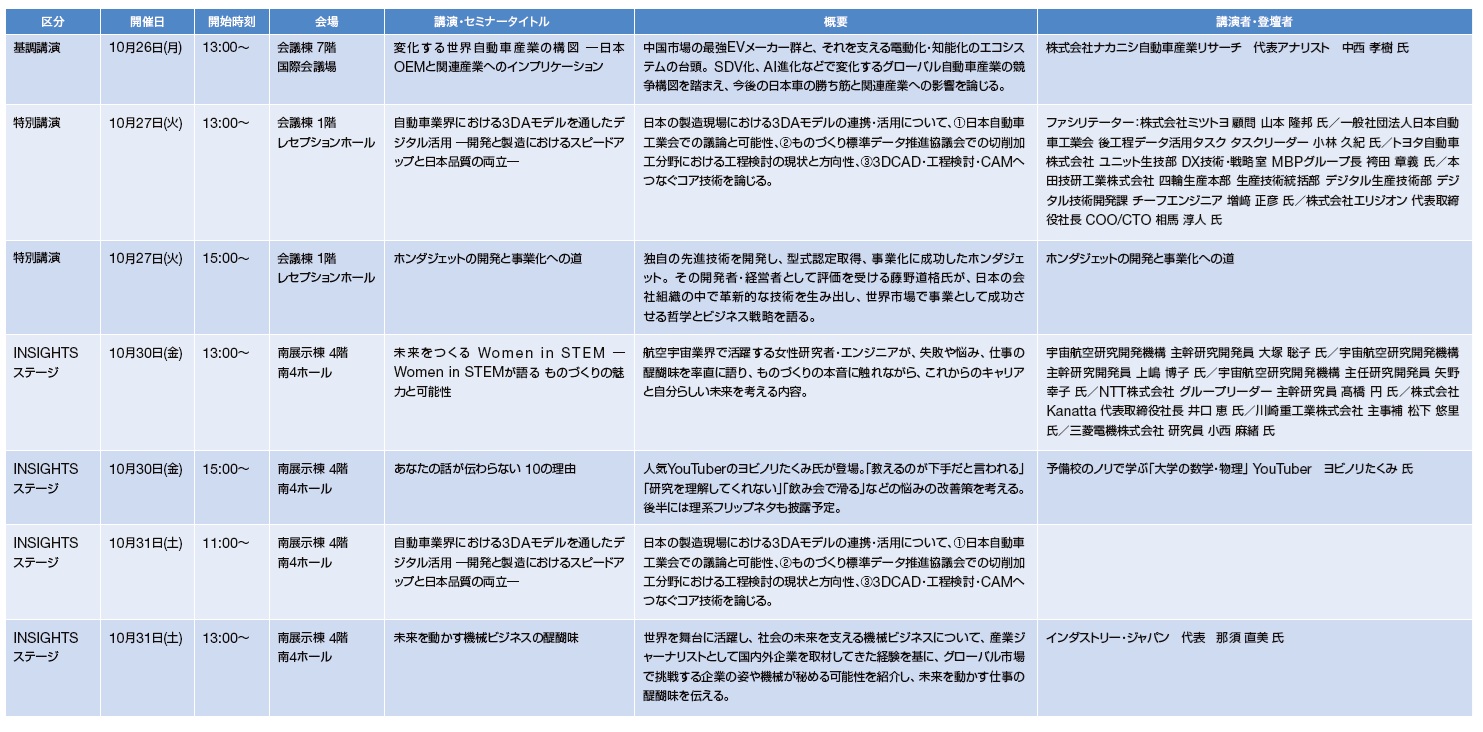 JIMTOF2026の見どころ紹介　JIMTOF2026の講演会・セミナー　bmt　ベアリング＆モーション・テック