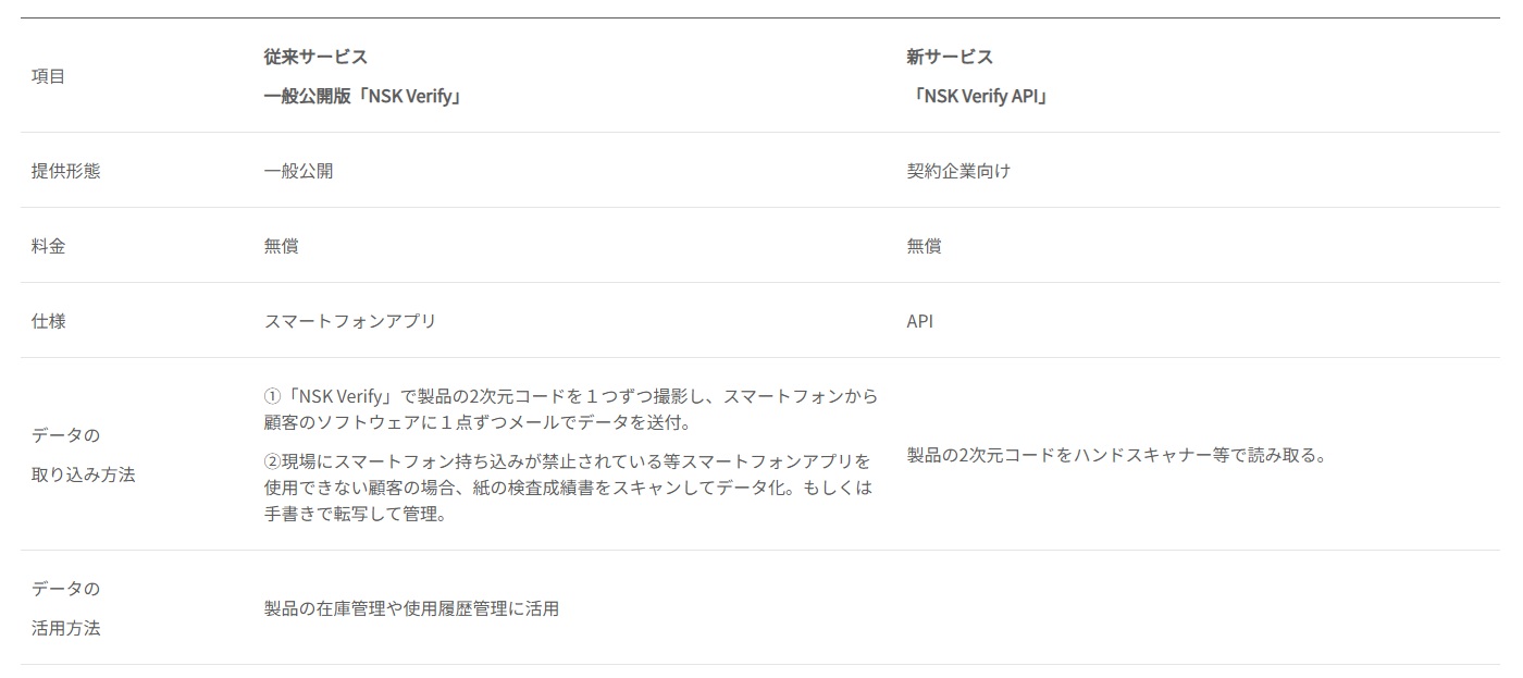 日本精工　NSK Verify APIの主な特長　bmt　ベアリング＆モーション・テック
