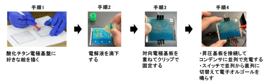 NSK　ペクセルテクノロジー　キットの使用方法　bmt　ベアリング＆モーション・テック
