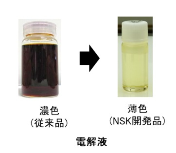 NSK　ペクセルテクノロジー　色素本来の色を再現可能な独自の薄色電解液　bmt　ベアリング＆モーション・テック