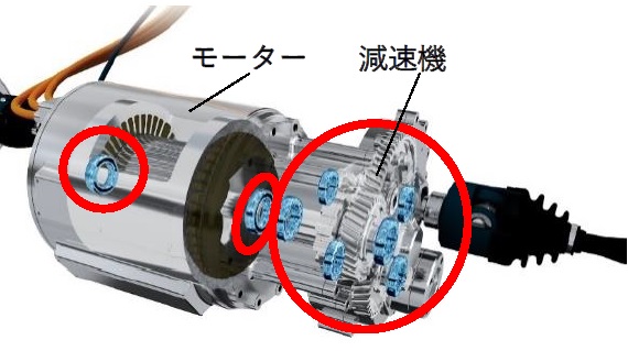 NTN HA-C 軸受 平行軸e-Axleにおける適用例(赤丸部分) bmt ベアリング&モーション・テック