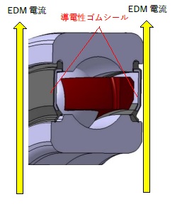 NTN　EDM電流による電食への対策を施した導電軸受　導電軸受の構造　bmt　ベアリング＆モーション・テック