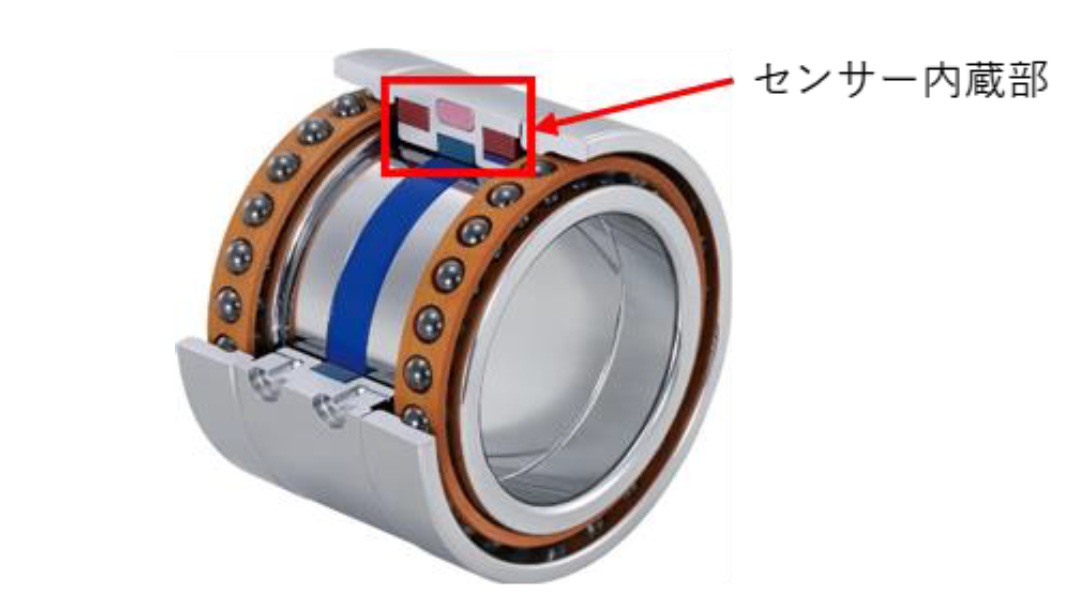 NTN　工作機械主軸用センサー内蔵軸受ユニット　bmt　ベアリング＆モーション・テック