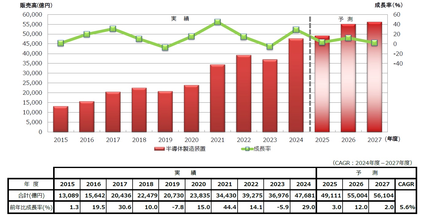 2026　SEAJ　需要予測　bmt　ベアリング＆モーション・テック