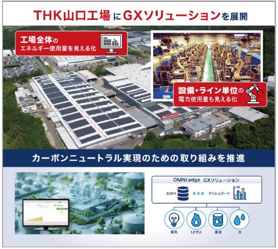 THK　オムニエッジGXソリューション　山口工場　bmt　ベアリング＆モーション・テック
