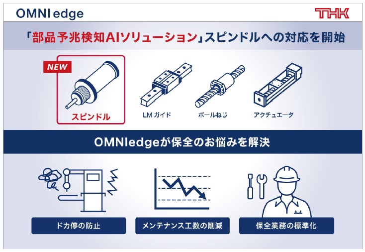 THK 部品予兆検知AIソリューション スピンドル bmt ベアリング&モーション・テック