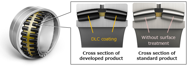 ntn dlc coated roller bearing