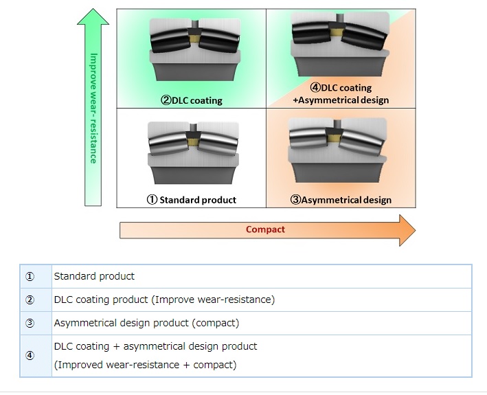 ntn dlc coated roller bearing 2