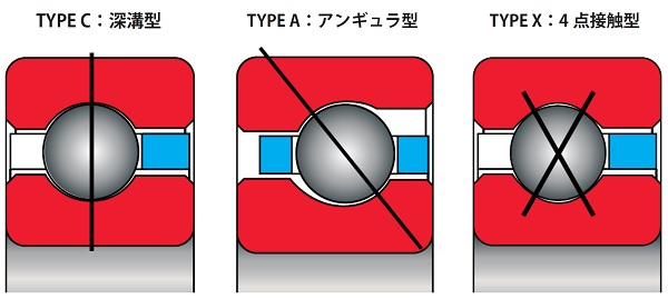 木村洋行　超薄型ボールベアリングの種類　bmt　ベアリング＆モーション・テック