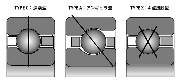木村洋行　加工分野　図8　超薄型ボールベアリングの種類　bmt　ベアリング＆モーション・テック