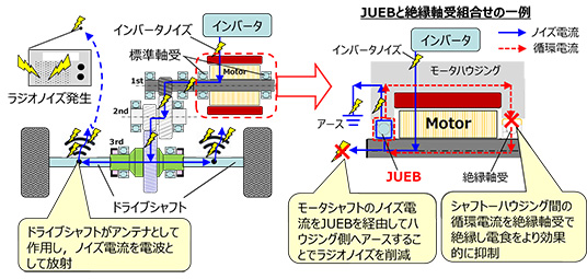 ジェイテクト　JUEBと絶縁軸受組合せの一例　bmt　ベアリング＆モーション・テック