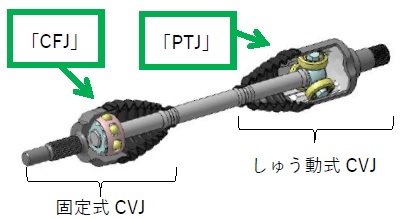 NTN　高効率・低振動ドライブシャフトの構造　bmt　ベアリング＆モーション・テック