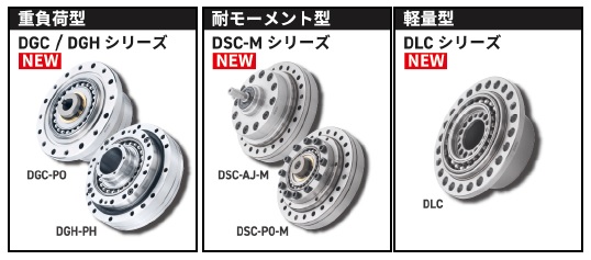 ハイウィン　「DATOKER」の新シリーズ　bmt　ベアリング＆モーション・テック