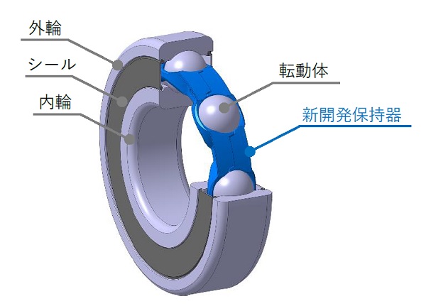 NTN　工作機械向け「高速サーボモーター用深溝玉軸受」構造　bmtベアリング＆モーション・テック