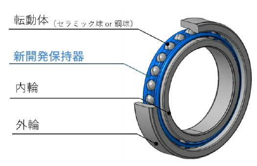 NTN　工作機械主軸用グリース潤滑軸受用高速対応樹脂保持器　構造　bmt　ベアリング＆モーション・テック