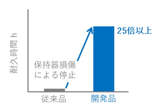 NTN　工作機械主軸用グリース潤滑軸受用高速対応樹脂保持器　限界速度による開発保持器の耐久性評価　bmt　ベアリング＆モーション・テック