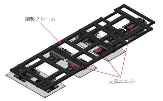 THK　縦型炉用新型免震台　縦型炉用新型免震台の構成　bmt　ベアリング＆モーション・テック