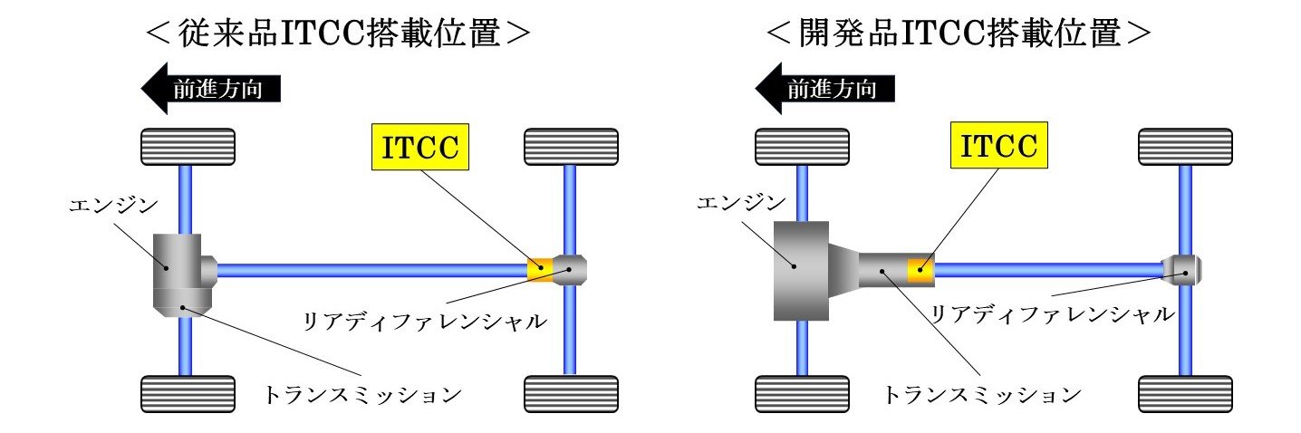 ジェイテクト　従来品と開発品のITCC搭載位置比較　bmt　ベアリング＆モーション・テック