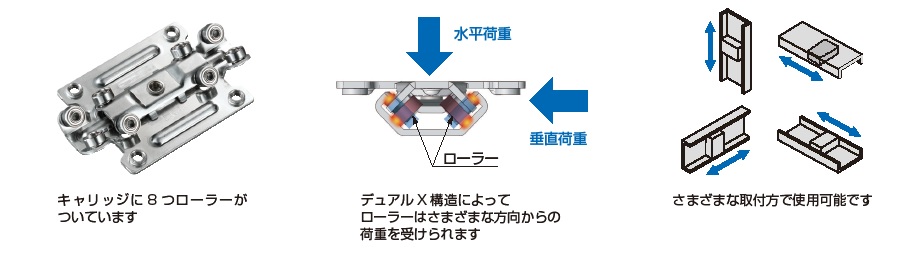 スガツネ工業 マルチローラーリニアガイドレール「MLGX32型」多孔法荷重 bmt ベアリング&モーション・テック