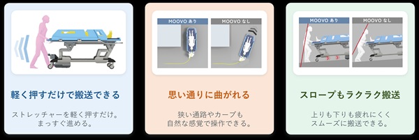 日本精工　MOOVO™を装着したストレッチャー　MOOVO™の特長　bmt　ベアリング＆モーション・テック