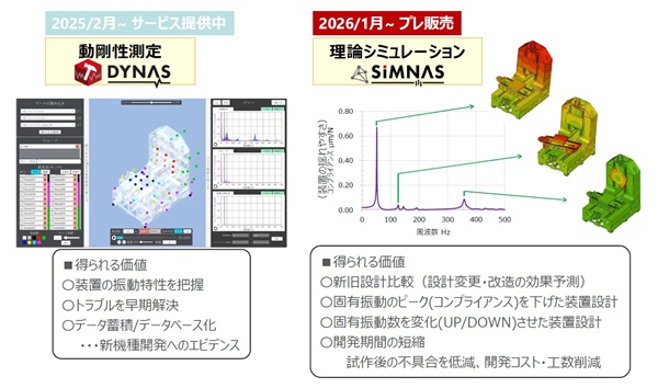 THK　図7　CPSサービス　bmt　ベアリング＆モーション・テック