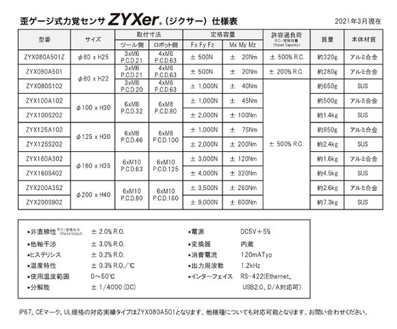 ZYXerの仕様表
