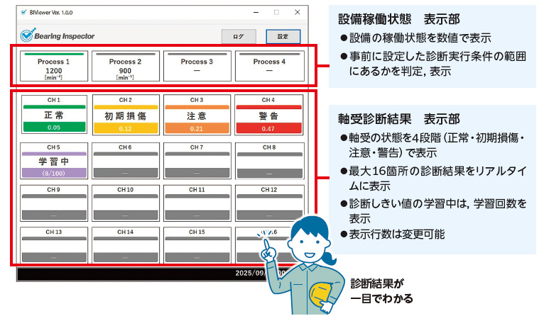 NTN　Bearing Inspectorによる診断プロセス２　bmt　ベアリング＆モーション・テック