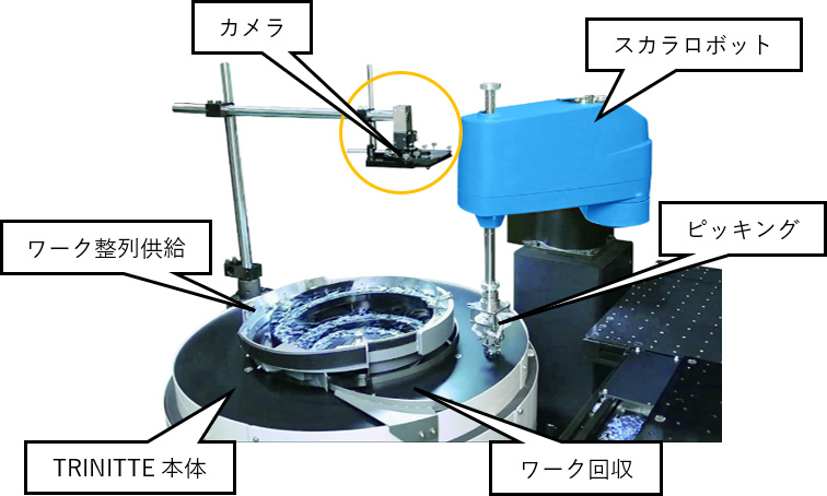 NTN　TRINITTEのシステム構成例　bmt　ベアリング＆モーション・テック