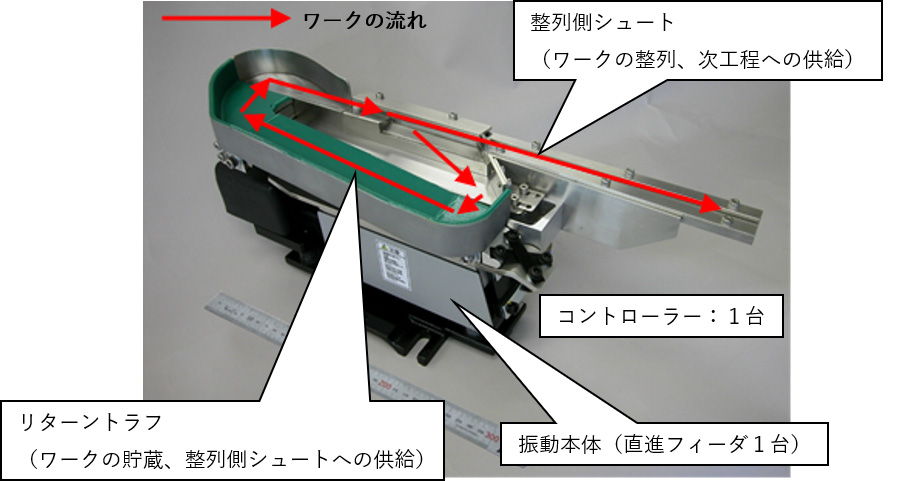 NTN　CHOXYのシステム構成例1　bmt　ベアリング＆モーション・テック