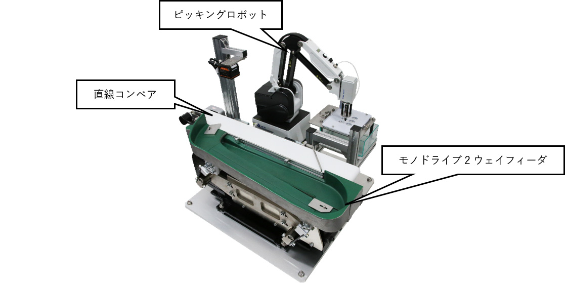 NTN　CHOXYのシステム構成例２　bmt　ベアリング＆モーション・テック