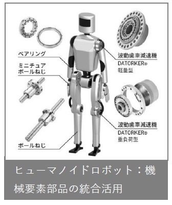 ハイウィン ヒューマノイドロボット:機械要素部品の統合活用 bmt ベアリング&モーション・テック