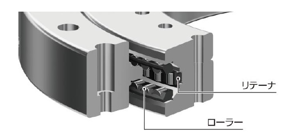 THK　高速ローラーリング「RT形」　構造　bmt　ベアリング＆モーション・テック