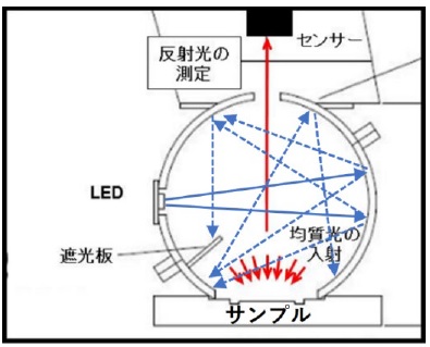 東陽テクニカ CA-200計測原理 bmt ベアリング&モーション・テック