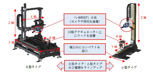 NTN　手首関節モジュール搭載の外観検査用高速ユニットがリョービで採用　大型タイプと小型タイプ　bmt　ベアリング＆モーション・テック