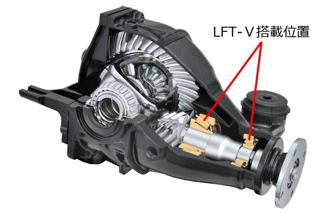 ジェイテクト　デファレンシャル内のLFT-V搭載位置（イメージ）　bmt　ベアリング＆モーション・テック