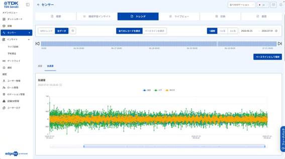 TDK　edgeAI　図4　生波形（上）とAI判定値（下）の上　bmt　ベアリング＆モーション・テック