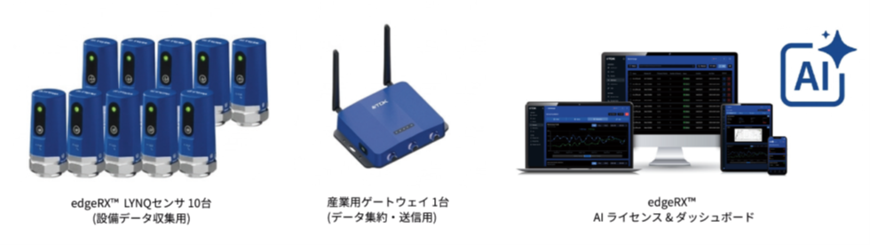 TDK　edgeAI　図5　edgeRX™スターターキット　bmt　ベアリング＆モーション・テック
