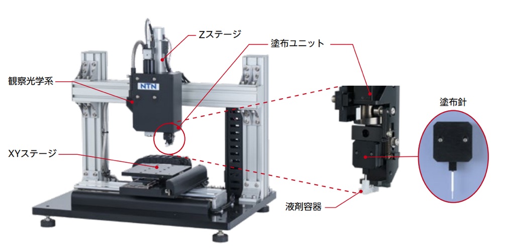 NTN　微細塗布装置の基本構成　bmt　ベアリング＆モーション・テック
